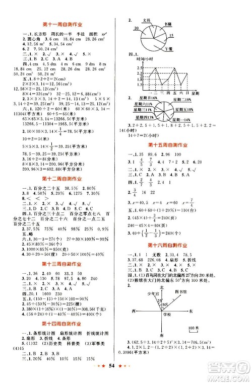 知识出版社2020小学同步测控全优设计超人天天练数学六年级上册RJ人教版答案