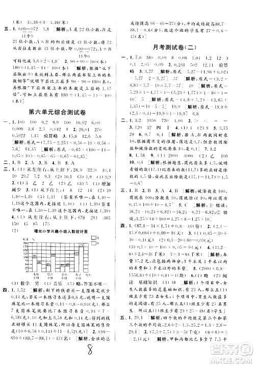 2020年亮点给力大试卷数学五年级上册江苏国际版答案