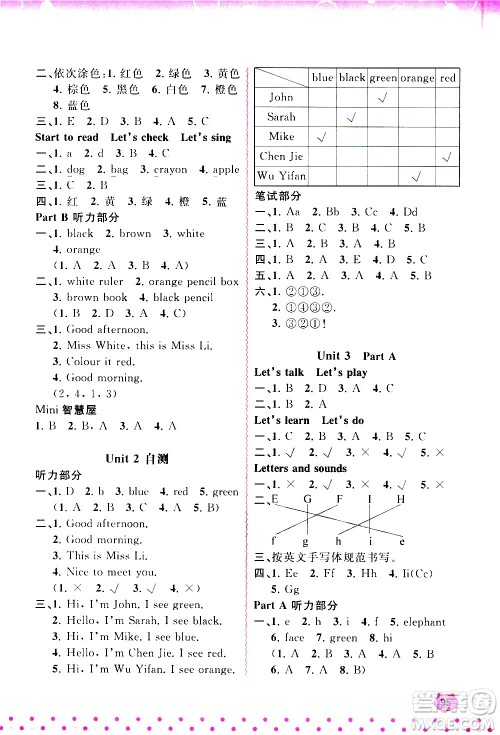 广西教育出版社2020小学新课程学习与测评同步学习英语三年级上册人教版答案