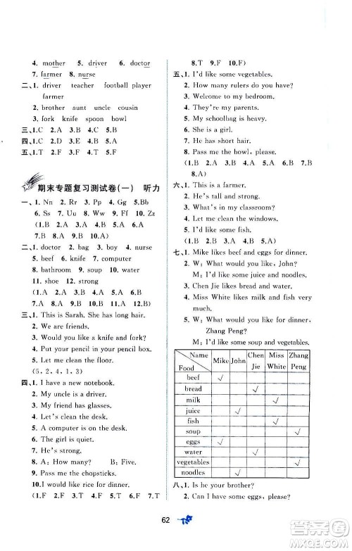 广西教育出版社2020小学新课程学习与测评单元双测英语四年级上册A版答案