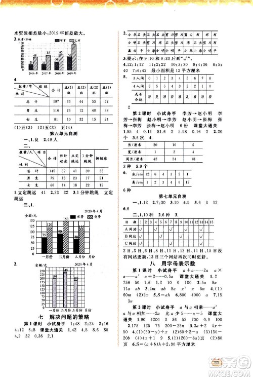 广西教育出版社2020小学新课程学习与测评同步学习数学五年级上册苏教版答案