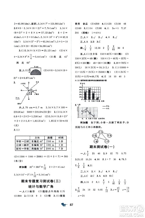 广西教育出版社2020小学新课程学习与测评单元双测数学六年级上册A版答案 广西教育出版社2020小学新课程学习与测评单元双测数学六年级上册A版答案