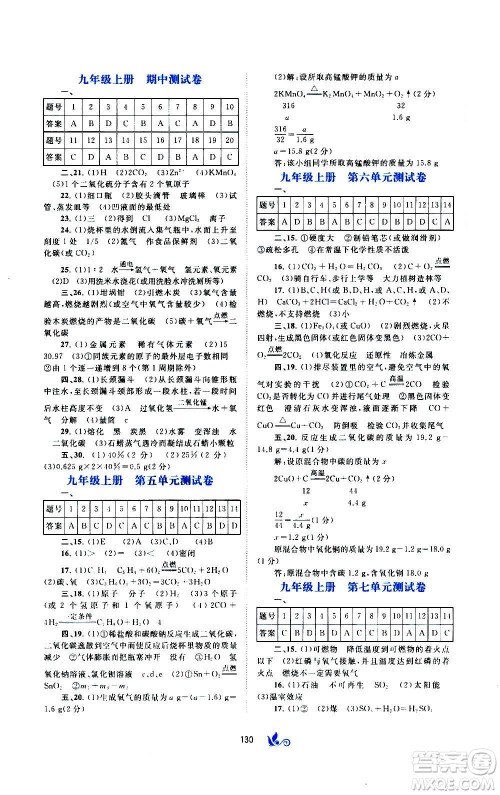 广西教育出版社2020初中新课程学习与测评单元双测化学九年级全一册A版答案 广西教育出版社2020初中新课程学习与测评单元双测化学九年级全一册A版答案