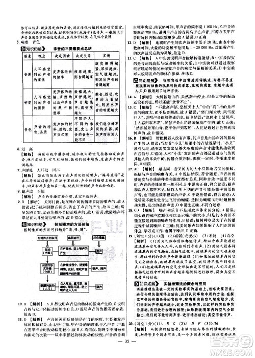 2021版金考卷活页题选名师名题单元双测卷物理八年级上册HK沪科版答案