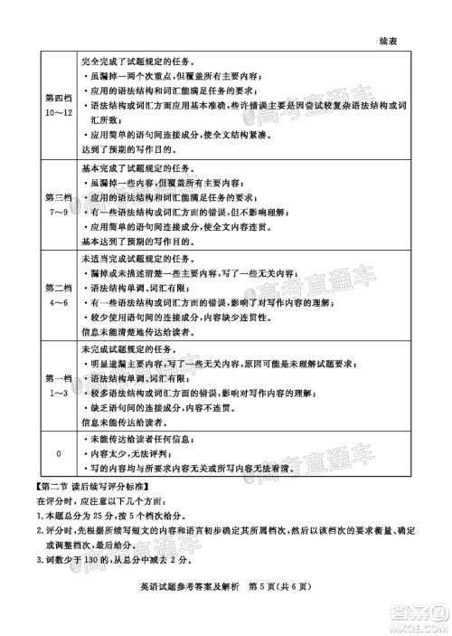 肇庆市2021届高中毕业班第一次统一检测英语试题及答案