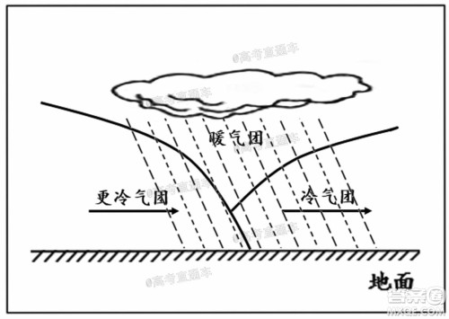 2021届潍坊市高三期中联考地理试题及答案