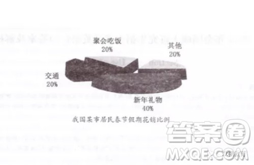 春节花销比例英语作文 关于春节花销比例的英语作文 春节花销比例英语作文 关于春节花销比例的英语作文