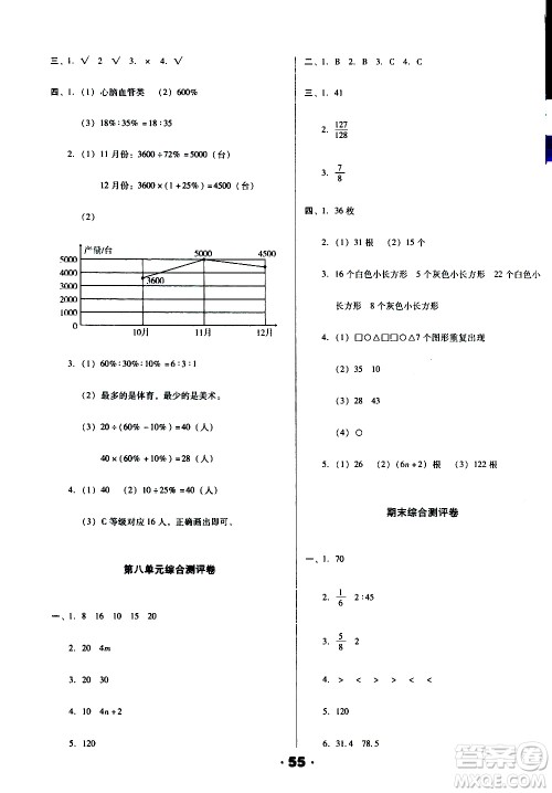 北方妇女儿童出版社2020全程考评一卷通数学六年级上册RJ人教版答案