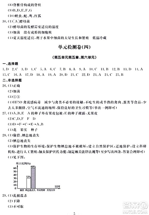 山东科学技术出版社2020单元检测卷生物学八年级上册人教版答案