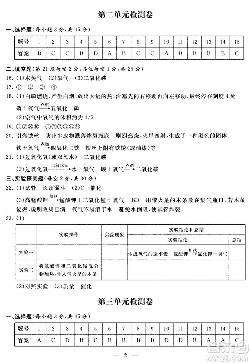 山东科学技术出版社2020单元检测卷化学九年级上下册人教版答案