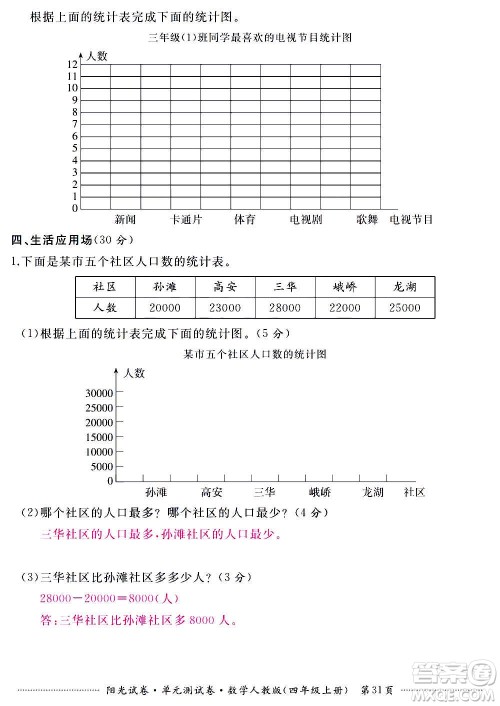 江西高校出版社2020阳光试卷单元测试卷数学四年级上册人教版答案