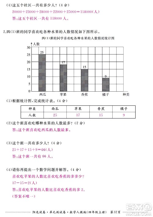 江西高校出版社2020阳光试卷单元测试卷数学四年级上册人教版答案