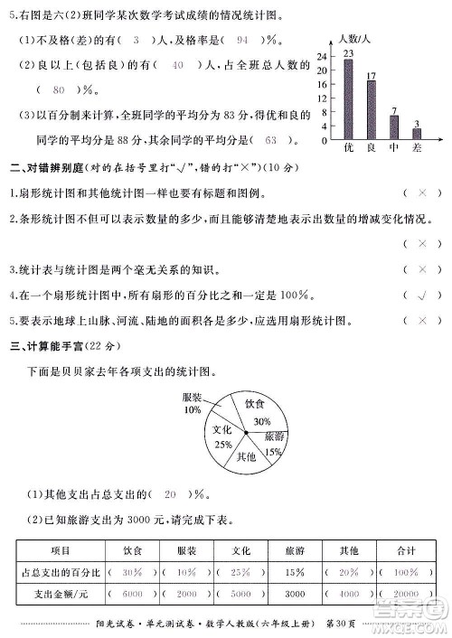 江西高校出版社2020阳光试卷单元测试卷数学六年级上册人教版答案