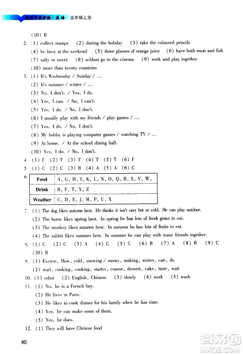 广州出版社2020阳光学业评价英语五年级上册教科版答案 广州出版社2020阳光学业评价英语五年级上册教科版答案