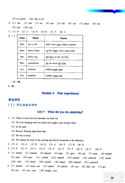 广州出版社2020阳光学业评价英语六年级上册教科版答案