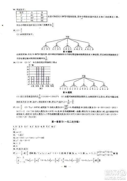 2020版金钥匙冲刺名校大试卷九年级上册数学国标江苏版答案