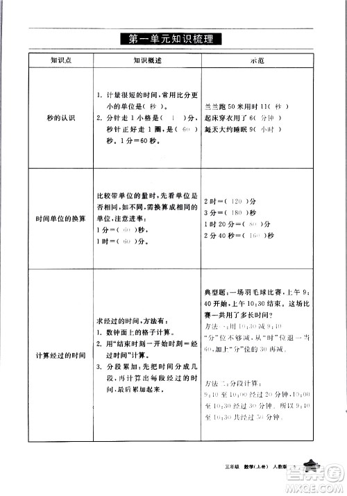 宁夏人民教育出版社2020学习之友数学三年级上册人教版答案