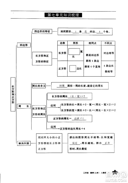 宁夏人民教育出版社2020学习之友数学三年级上册人教版答案