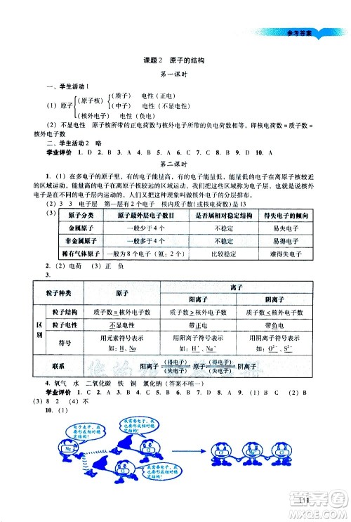 广州出版社2020阳光学业评价化学九年级上册人教版答案 广州出版社2020阳光学业评价化学九年级上册人教版答案