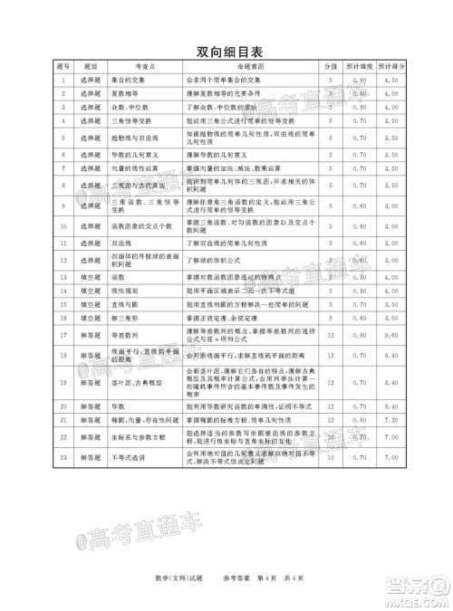 2021年普通高等学校招生全国统一考试河南名校联盟模拟信息卷文科数学试题及答案