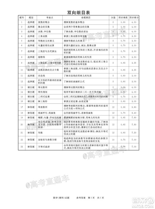 2021年普通高等学校招生全国统一考试河南名校联盟模拟信息卷理科数学试题及答案