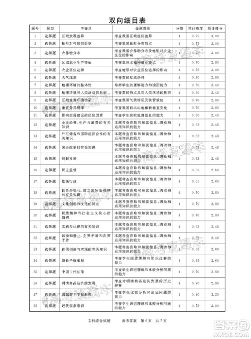 2021年普通高等学校招生全国统一考试河南名校联盟模拟信息卷文科综合试题及答案