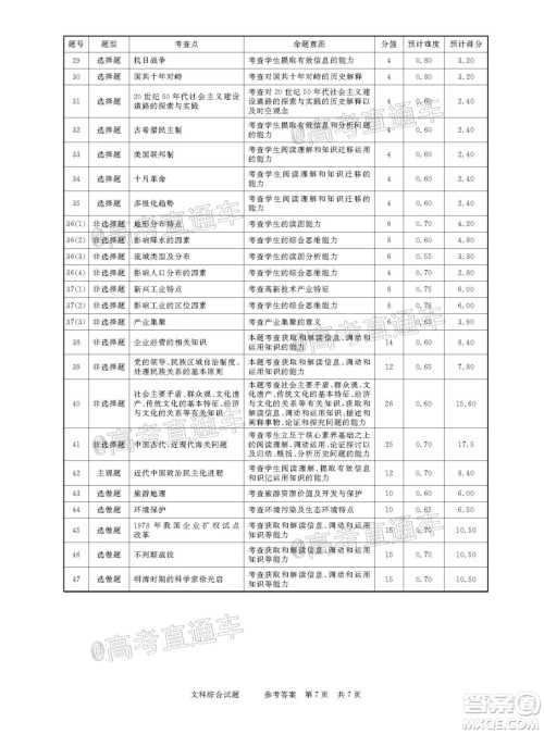 2021年普通高等学校招生全国统一考试河南名校联盟模拟信息卷文科综合试题及答案 2021年普通高等学校招生全国统一考试河南名校联盟模拟信息卷文科综合试题及答案