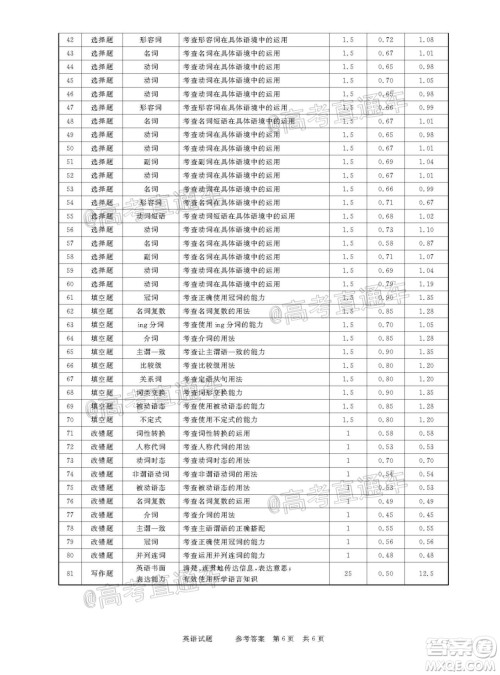 2021年普通高等学校招生全国统一考试河南名校联盟模拟信息卷英语试题及答案