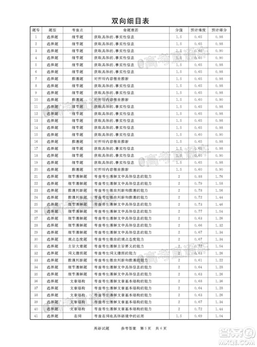 2021年普通高等学校招生全国统一考试河南名校联盟模拟信息卷英语试题及答案