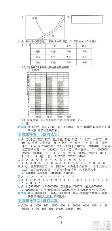开明出版社2020期末100分冲刺卷四年级数学上册人教版答案