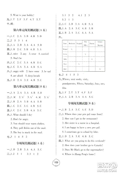 2020年秋金博士闯关密卷100分六年级英语上册答案 2020年秋金博士闯关密卷100分六年级英语上册答案
