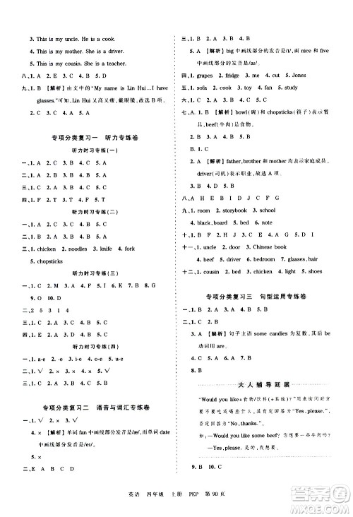 江西人民出版社2020秋王朝霞考点梳理时习卷英语四年级上册PEP人教版答案 江西人民出版社2020秋王朝霞考点梳理时习卷英语四年级上册PEP人教版答案