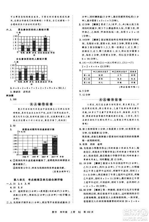 江西人民出版社2020秋王朝霞考点梳理时习卷数学四年级上册RJ人教版答案 江西人民出版社2020秋王朝霞考点梳理时习卷数学四年级上册RJ人教版答案