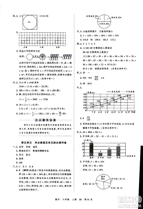 江西人民出版社2020秋王朝霞考点梳理时习卷数学六年级上册BS北师版答案