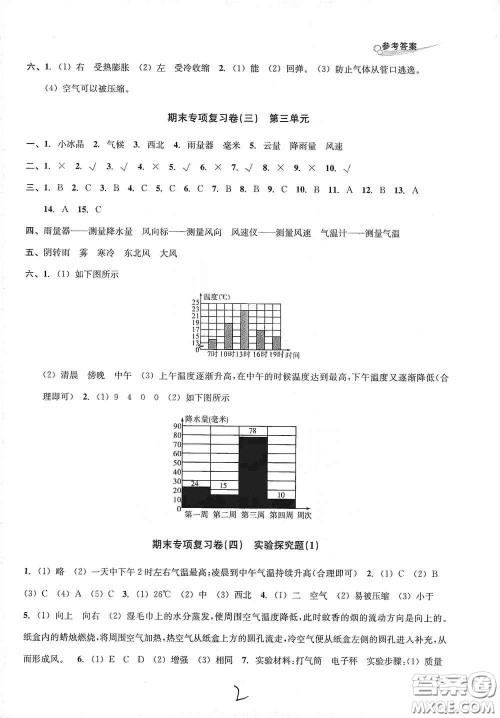南方出版社2020学林驿站各地期末名卷精选三年级科学上册答案 南方出版社2020学林驿站各地期末名卷精选三年级科学上册答案