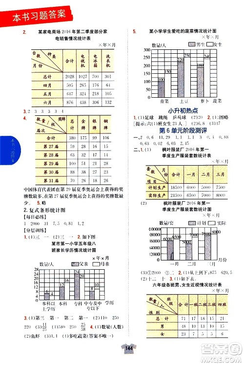 吉林人民出版社2020小学教材完全解读五年级数学上册新课标江苏版答案