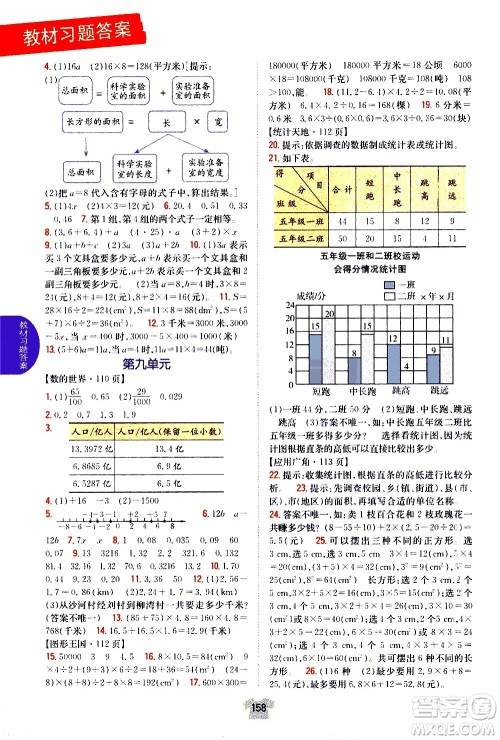 吉林人民出版社2020小学教材完全解读五年级数学上册新课标江苏版答案