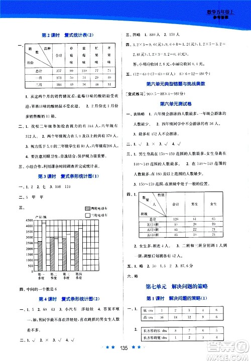 江苏凤凰美术出版社2020创新课时作业数学五年级上册江苏版答案 江苏凤凰美术出版社2020创新课时作业数学五年级上册江苏版答案
