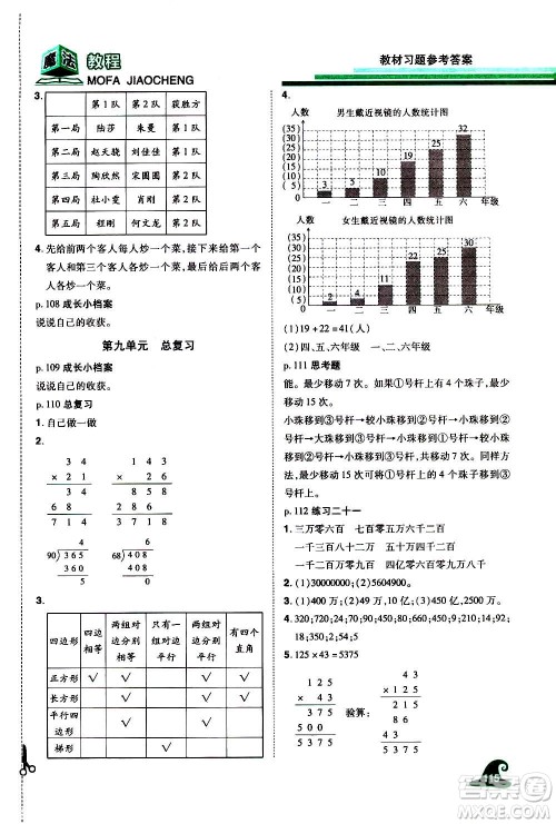 2020魔法教程数学四年级上册RJ人教版精解版答案