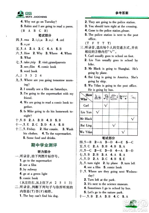 2020魔法教程英语六年级上册RJ人教版精解版答案 2020魔法教程英语六年级上册RJ人教版精解版答案