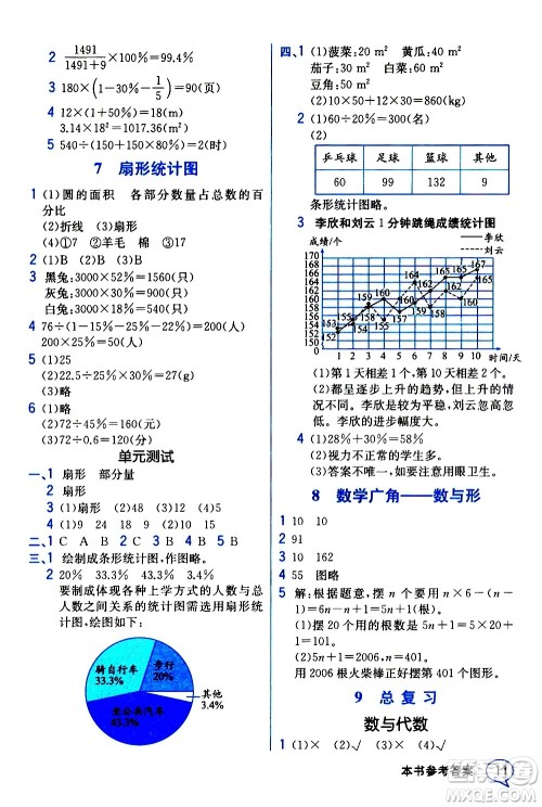 人民教育出版社2020教材解读数学六年级上册人教版答案