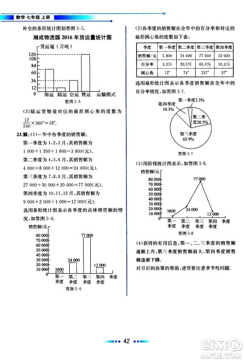 2020年教材解读数学七年级上册HK沪科版参考答案