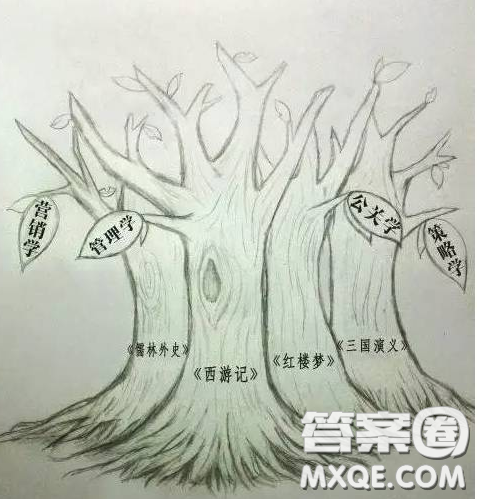  四棵树管理学营销学公关学策略学漫画作文800字 关于漫画四棵树管理学营销学公关学策略学的作文800字