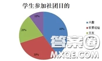 大学生参加社团的目的英语作文 关于大学生参加社团的目的英语作文