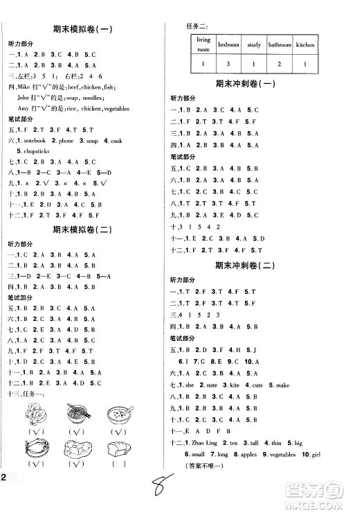 2020魔力一卷通小学期末冲刺100分英语四年级上册RJ人教版答案