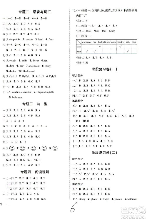 2020魔力一卷通小学期末冲刺100分英语四年级上册RJ人教版答案