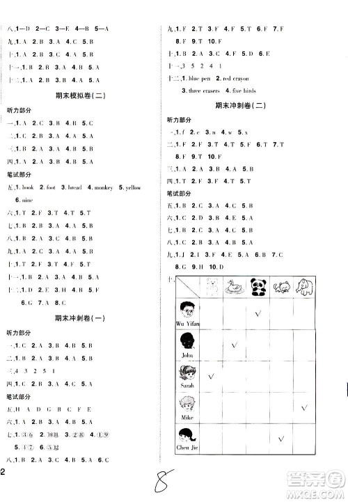 2020魔力一卷通小学期末冲刺100分英语三年级上册RJ人教版答案