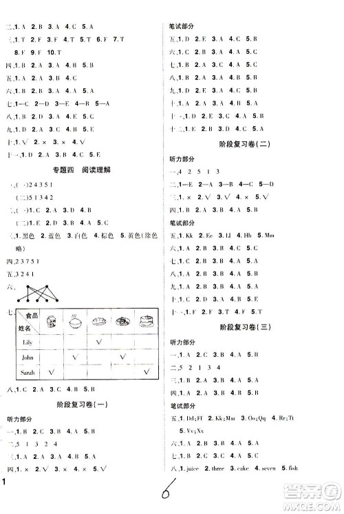 2020魔力一卷通小学期末冲刺100分英语三年级上册RJ人教版答案