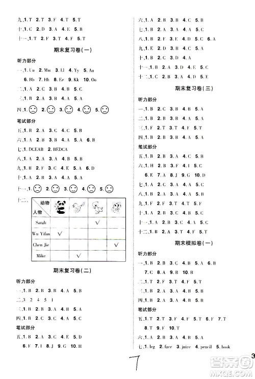 2020魔力一卷通小学期末冲刺100分英语三年级上册RJ人教版答案