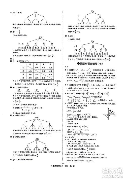 2020魔力一卷通数学九年级全一册RJ人教版答案